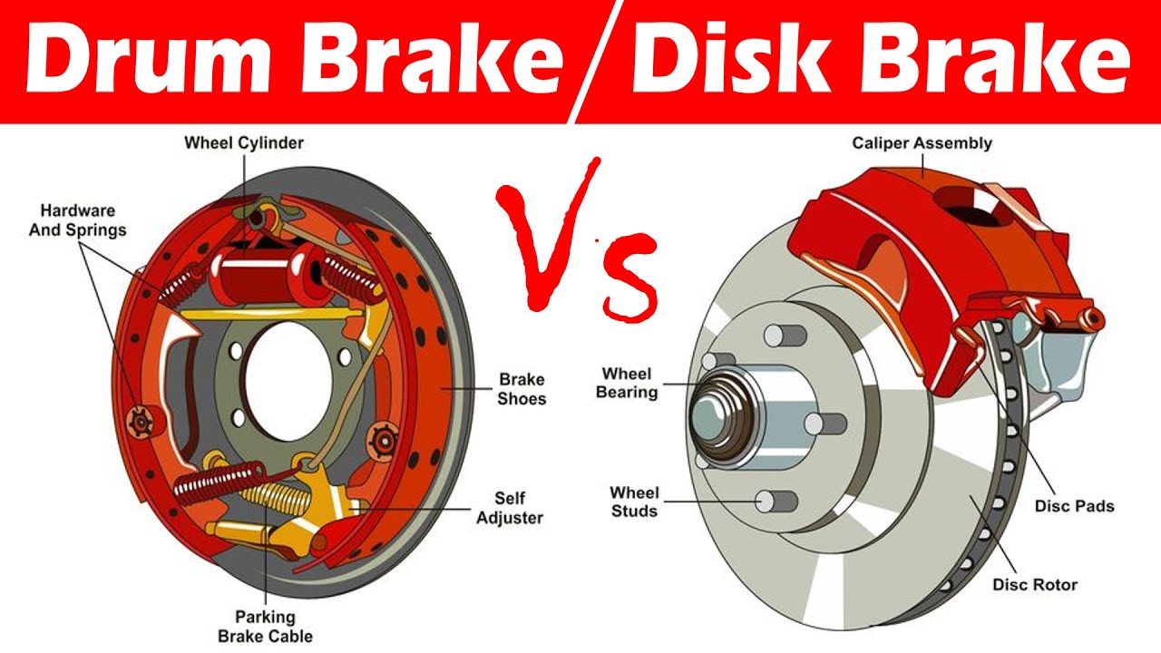 comparison-between-drum-brake-vs-disc-brake-by-pritish-halder