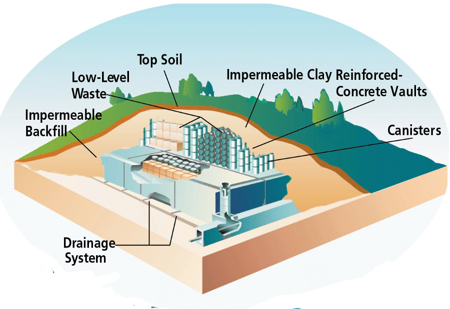 nuclear-waste-definition-composition-and-management-by-pritish-kumar