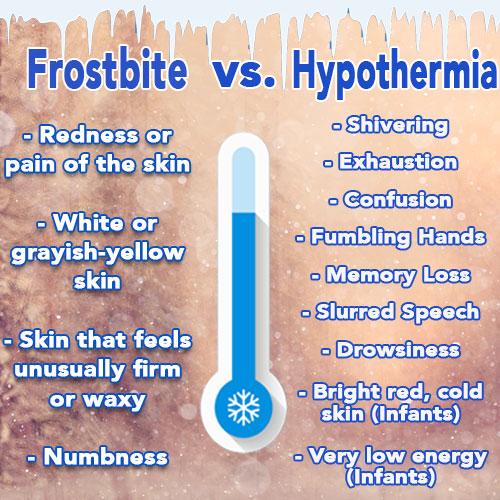 Hypothermia & Frostbite