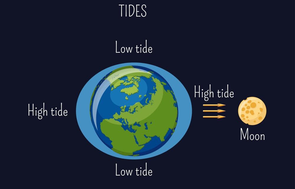 Tides – Classification and explanation