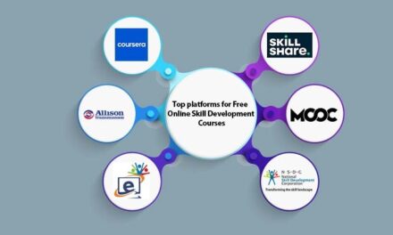 From Coast to Coast: Free and Affordable Skills Development Resources for Canadians